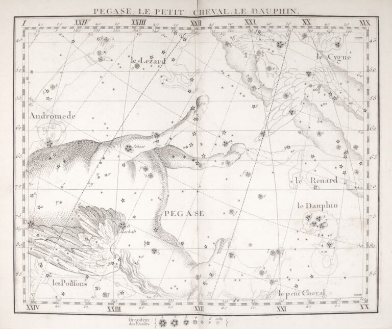 Photo Astrological chart