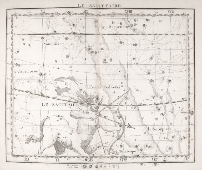 Photo Astrological chart