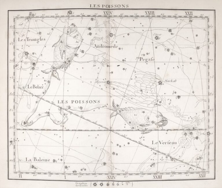 Photo Astrological chart