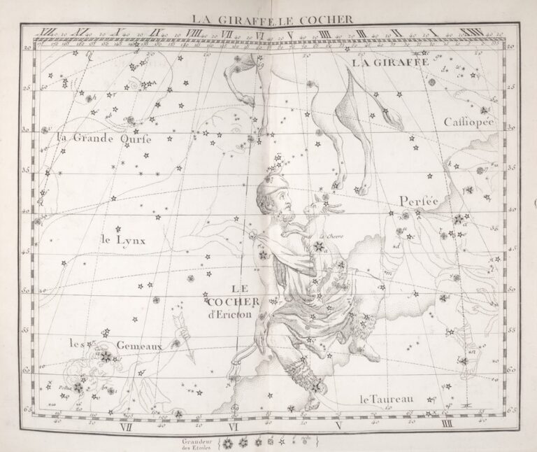 Photo Astrological chart