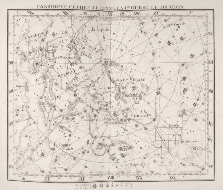 Photo Astrological chart